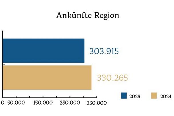 ankuenfte-region-1