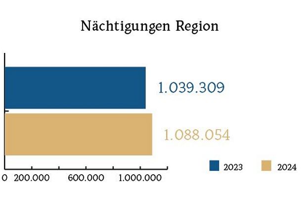 naechtigungen-region-1